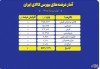 ۵۷۱ هزار تن انواع محصول راهی بورس کالا شد
